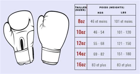 Quelles Sont Les Règles Pour La Taille D'Une Once De Gants De Boxe?